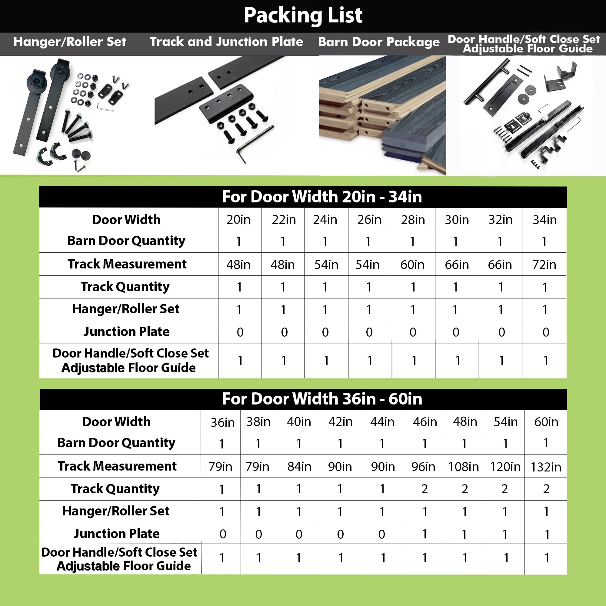 homacer single door single track set  packing list