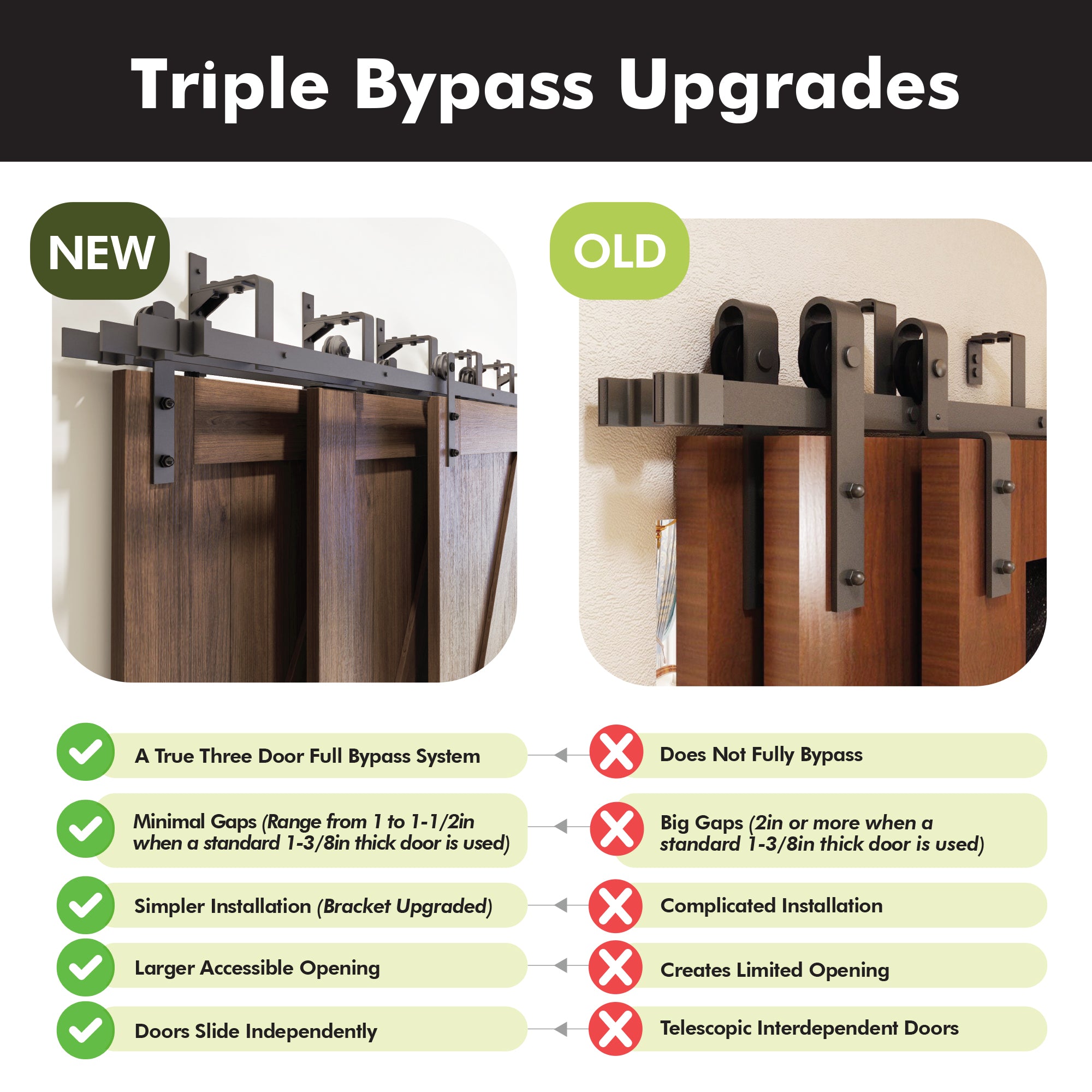 Homacer triple bypass door hardware kit Upgrades