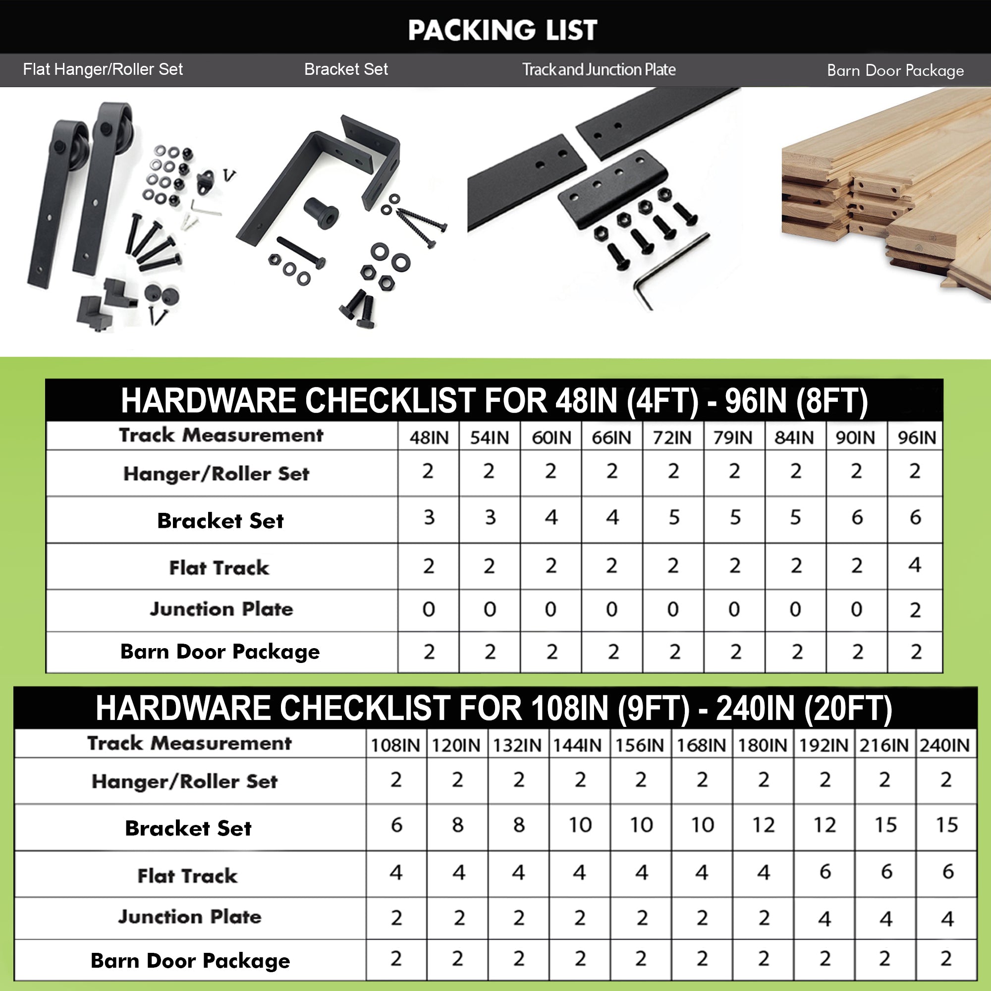 homacer hardware checklist